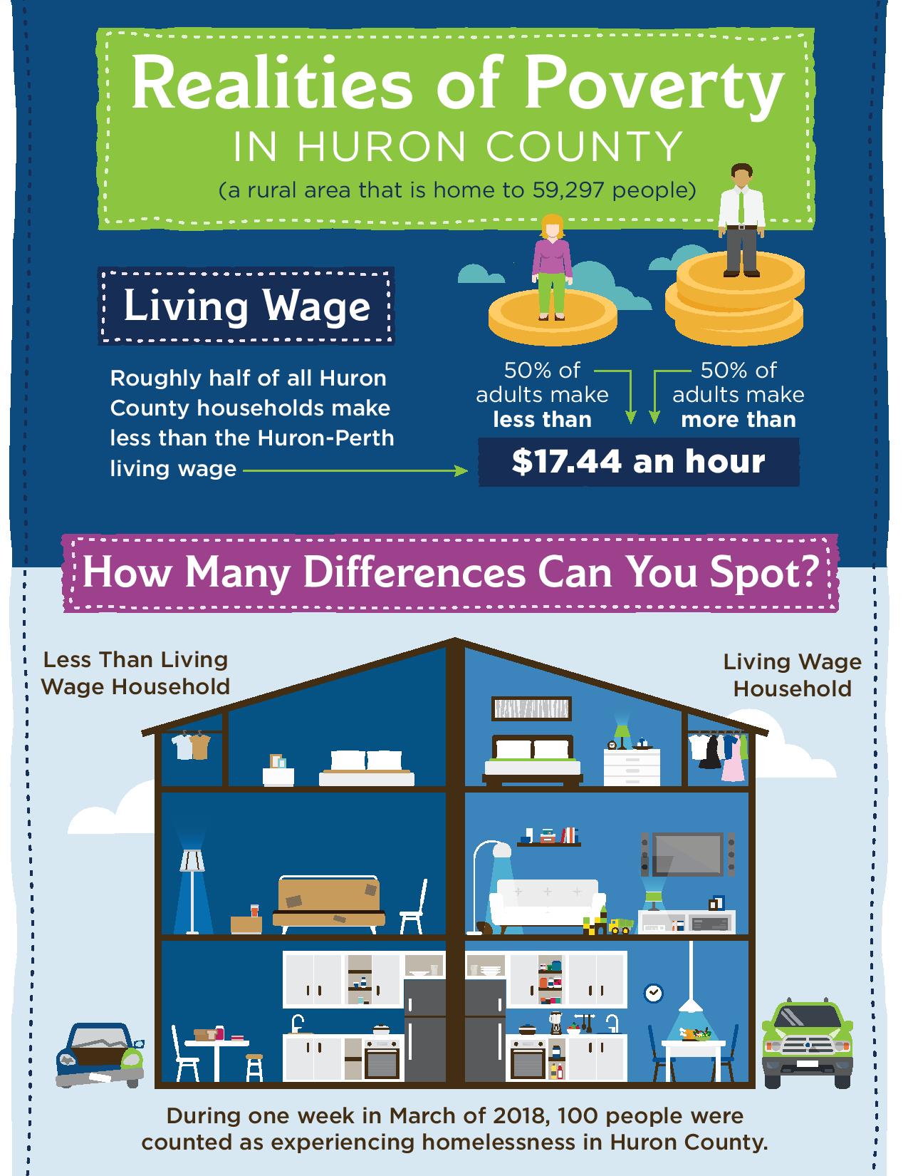 2018 Poverty in Huron County Infographic 01