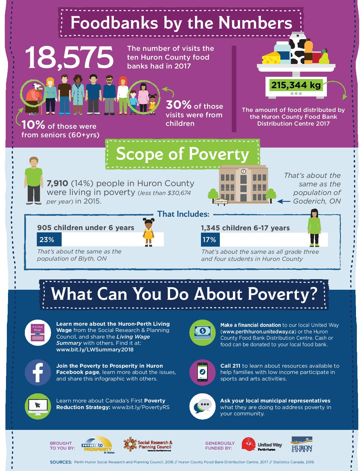 2018 Poverty in Huron County Infographic 02