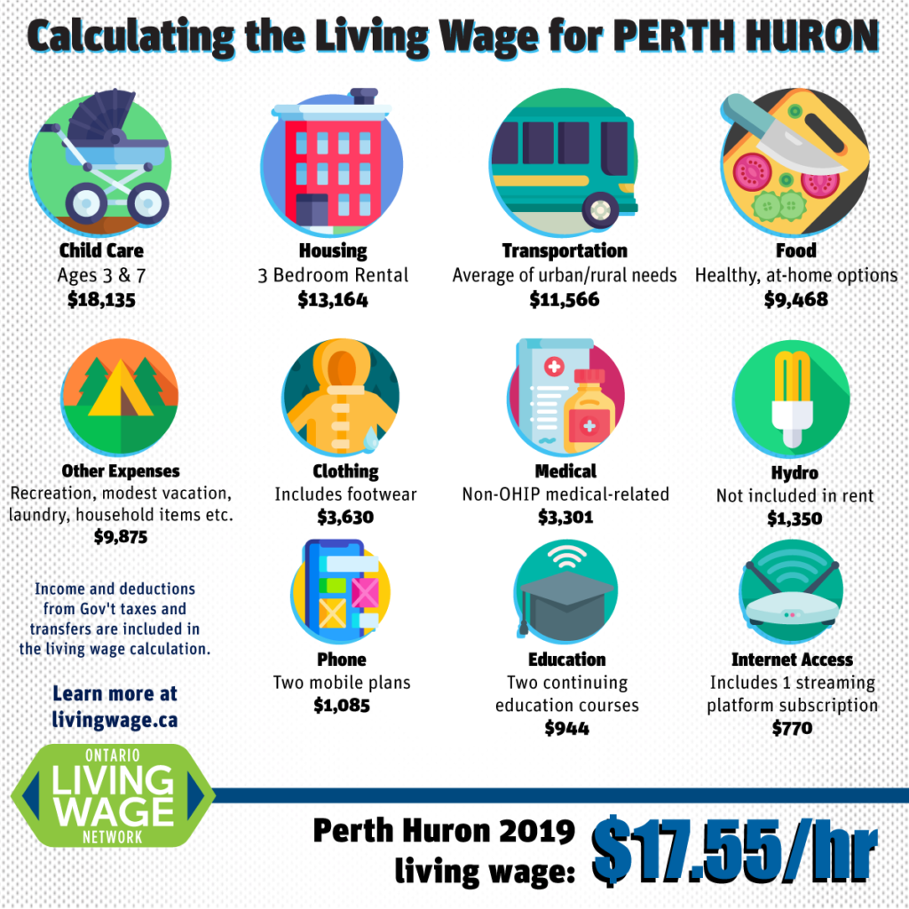 Calculating the 2019 living wage info graphic