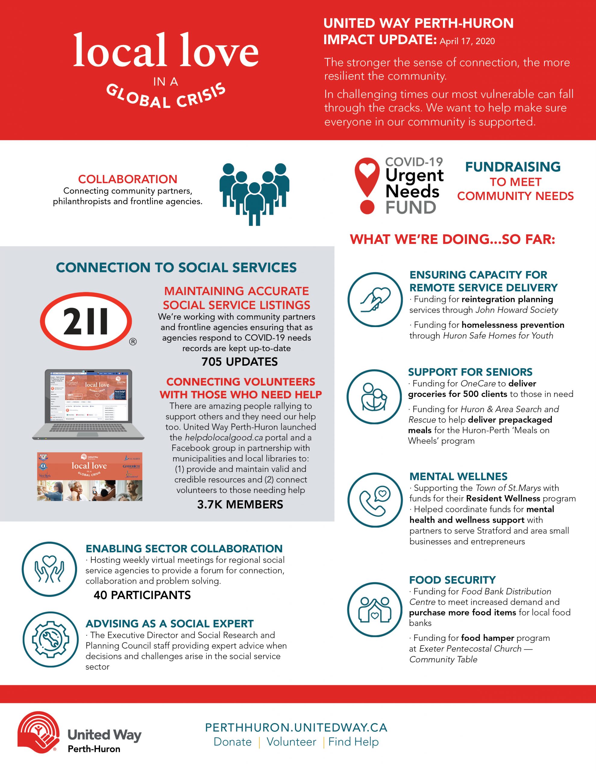 Info-graph showing ways United Way is helping 