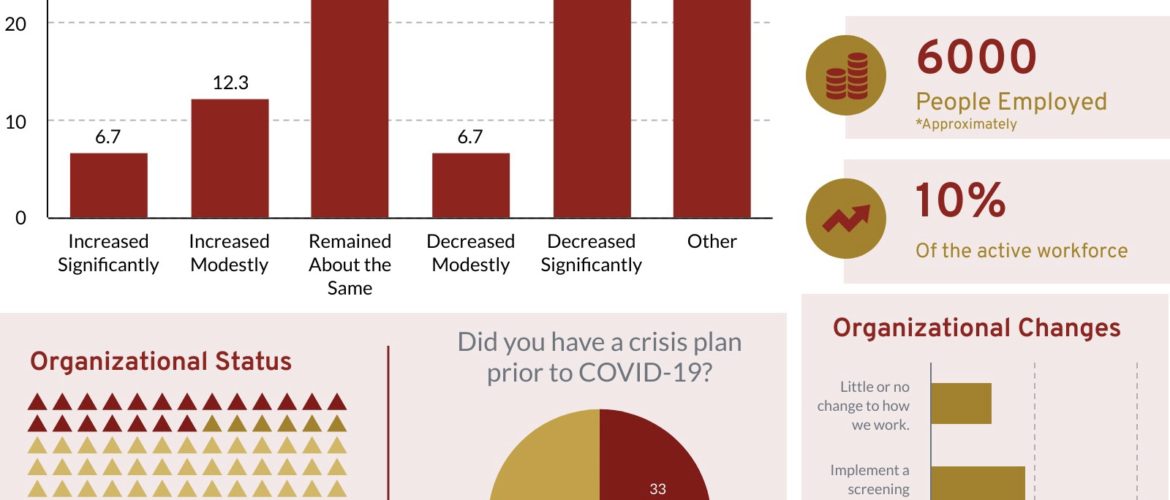 2021 02 16 NonProfit Response & Recovery Report SRPC