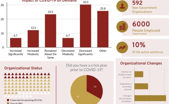 2021 02 16 NonProfit Response & Recovery Report SRPC
