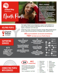 North Perth regional impact