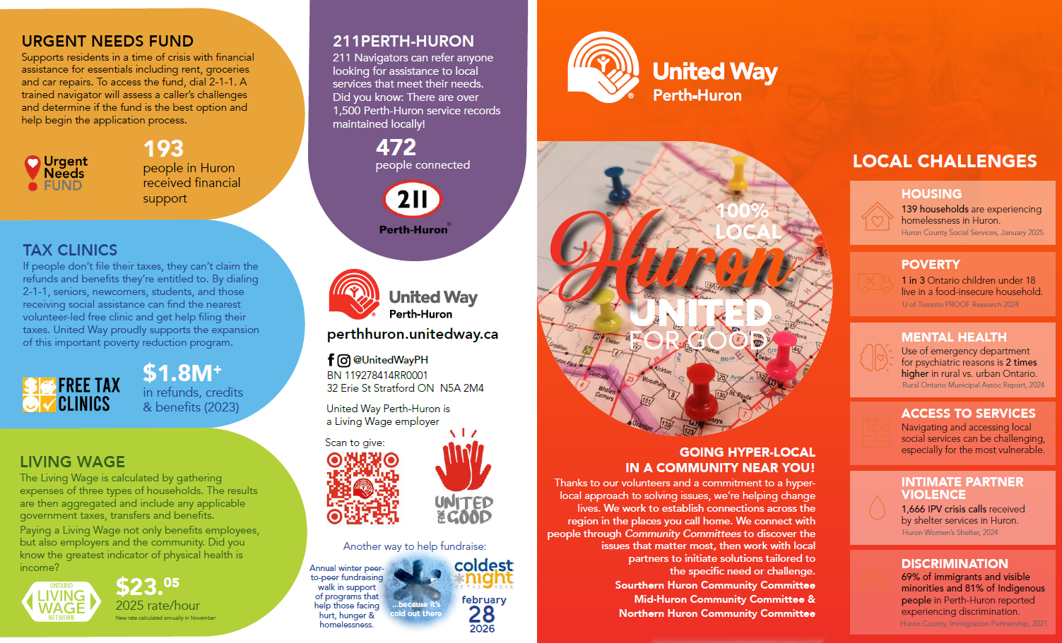 Goderich & Area Impact Trifold cover