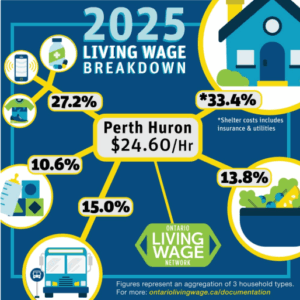 2025 Living Wage Breakdown
